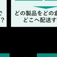 AIが変える需給管理