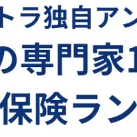 自動車保険ランキング