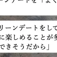 Z世代のグリーンデートとは