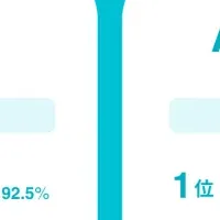 宮崎の男性と恋愛観