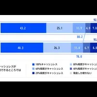 日本のキャッシュレス事情