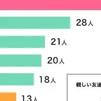 女子会スタイル紹介