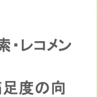 ECに特化したAI検索