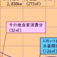 無料冷暖房の家