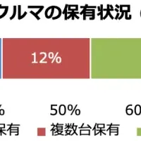 クルマの維持費と影響