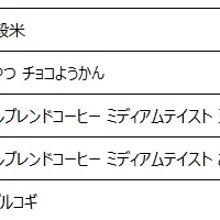 無印良品 価格改定