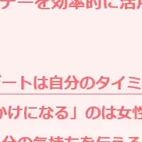 Z世代の恋愛とバレンタイン