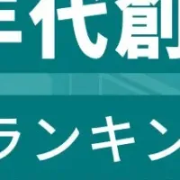 1910年代企業ランキング