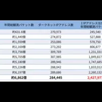 NICTER2024のサイバー攻撃分析
