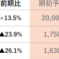 ランディックスの業績報告