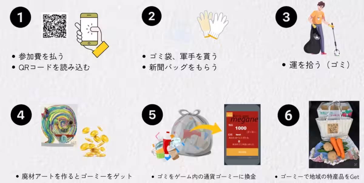 画像6