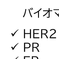 がん診療革新プロジェクト