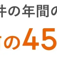 宇都宮LRT開業で家賃上昇