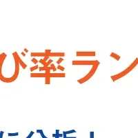 賃金伸び率ランキング