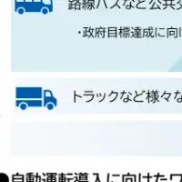 自動運転モビリティ