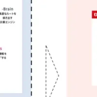 物流効率化の新しい形