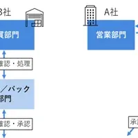 日立の取り組み