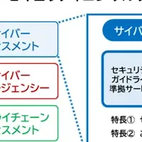 サイバーリスクアセスメント