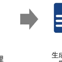 「rokadoc」とは？