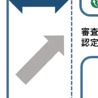 高齢者支援とSDGs