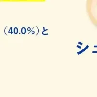 スイーツと幸せ