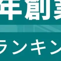 2016年設立企業の急成長