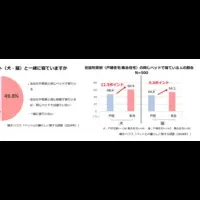 猫の日特集：ペットと住まい