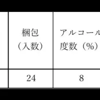 ワイルドターキーの新価格