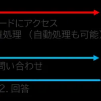 マネージドEDRサービス