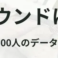 円高と訪日市場