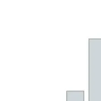 2025年の値上げ動向