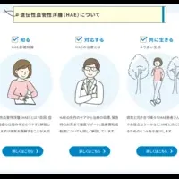HAEライフリニューアル