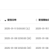 配信管理機能の進化