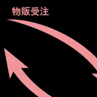 エステ業務の効率化
