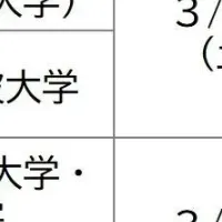 医学部入試セミナー