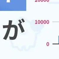 いえらぶGROUPの躍進