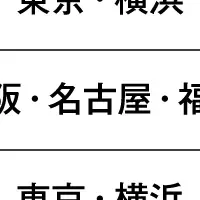 初任給引き上げ