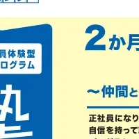 正社員体験型プログラム