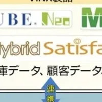 流通業のAI革命