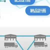日立とサミットの提携