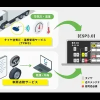 タイヤ管理アプリ登場