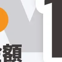 ココウルが新たに資金調達