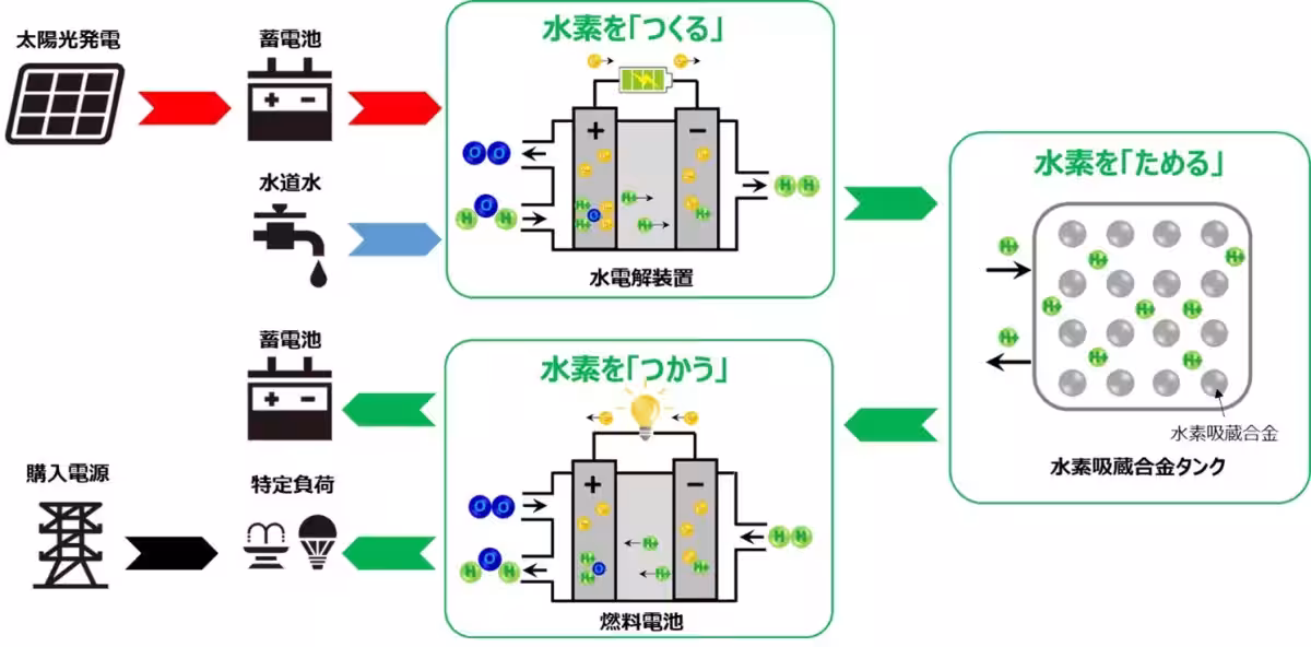 画像3