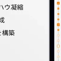 AIで経営が変わる
