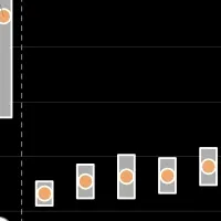 デベロッパー調査速報