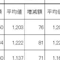 2025年2月の平均時給