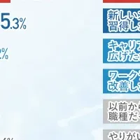 年収と満足度調査