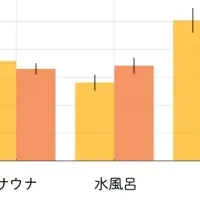 深呼吸で“ととのう”