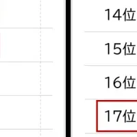 ITエンジニアと女性