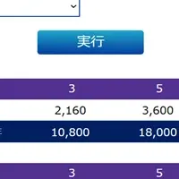 水処理の新サービス